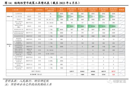  财信研究评8月货币数据：社融增速回升可期，结构修复需要耐心 