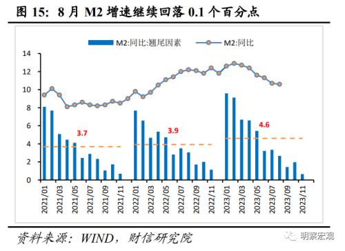  财信研究评8月货币数据：社融增速回升可期，结构修复需要耐心 