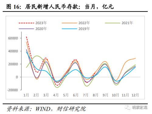  财信研究评8月货币数据：社融增速回升可期，结构修复需要耐心 