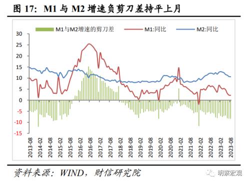  财信研究评8月货币数据：社融增速回升可期，结构修复需要耐心 