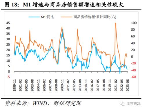  财信研究评8月货币数据：社融增速回升可期，结构修复需要耐心 