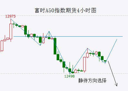  震荡后继续等待变盘 