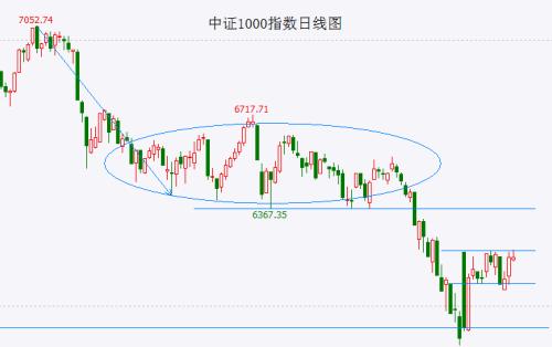  震荡后继续等待变盘 