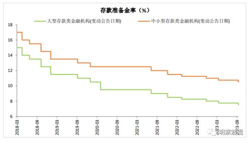  财信研究评央行9月降准：宽松加力，释放低成本流动性 