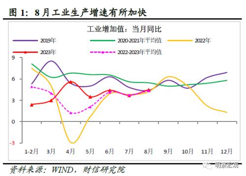  财信研究评1-8月宏观数据：经济企稳向好，恢复力度待观察 