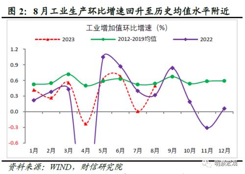  财信研究评1-8月宏观数据：经济企稳向好，恢复力度待观察 