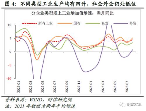  财信研究评1-8月宏观数据：经济企稳向好，恢复力度待观察 