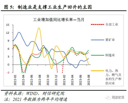  财信研究评1-8月宏观数据：经济企稳向好，恢复力度待观察 