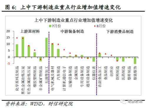  财信研究评1-8月宏观数据：经济企稳向好，恢复力度待观察 