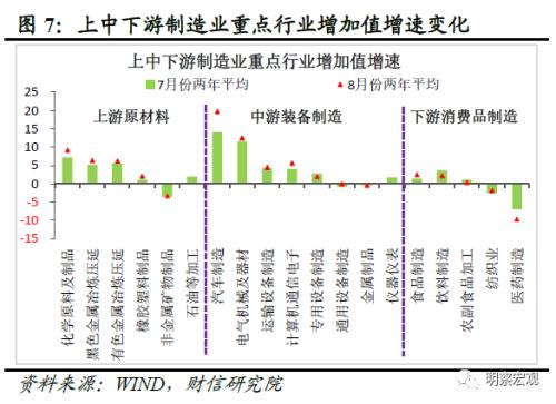  财信研究评1-8月宏观数据：经济企稳向好，恢复力度待观察 