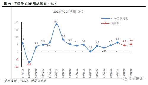  财信研究评1-8月宏观数据：经济企稳向好，恢复力度待观察 