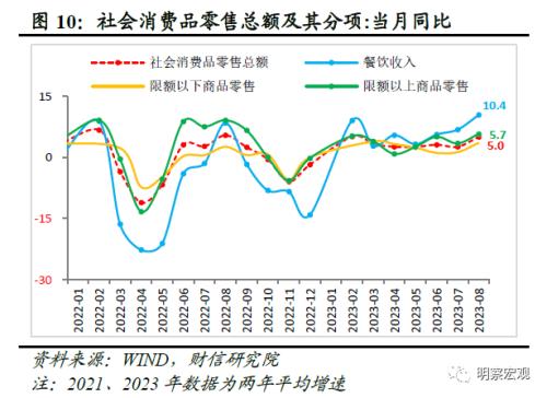  财信研究评1-8月宏观数据：经济企稳向好，恢复力度待观察 