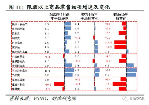  财信研究评1-8月宏观数据：经济企稳向好，恢复力度待观察 