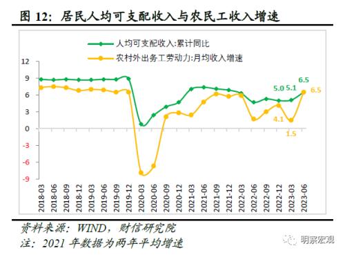  财信研究评1-8月宏观数据：经济企稳向好，恢复力度待观察 