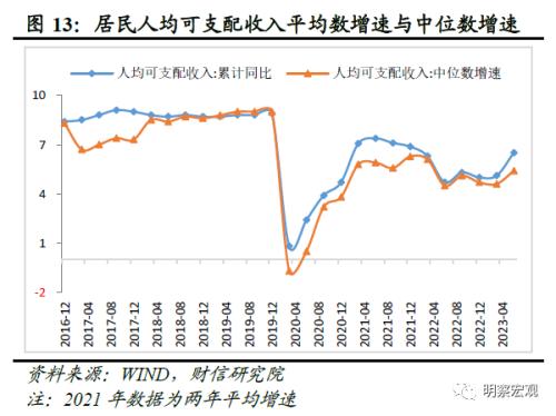  财信研究评1-8月宏观数据：经济企稳向好，恢复力度待观察 