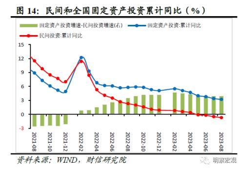  财信研究评1-8月宏观数据：经济企稳向好，恢复力度待观察 