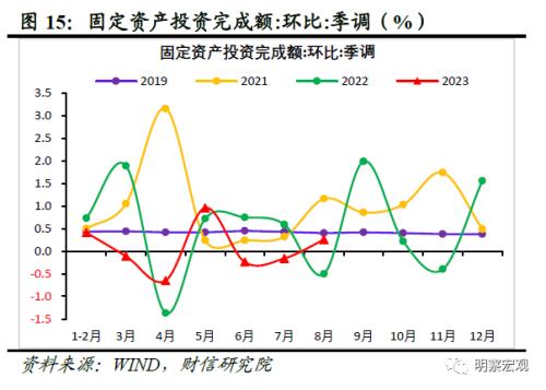  财信研究评1-8月宏观数据：经济企稳向好，恢复力度待观察 