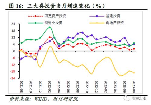  财信研究评1-8月宏观数据：经济企稳向好，恢复力度待观察 