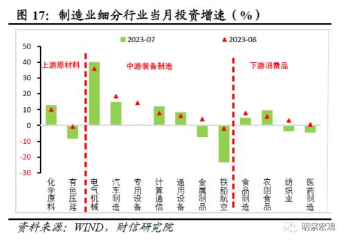  财信研究评1-8月宏观数据：经济企稳向好，恢复力度待观察 