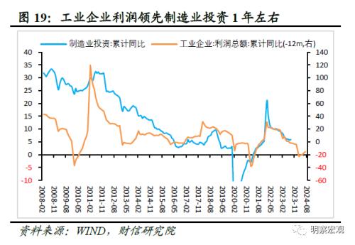  财信研究评1-8月宏观数据：经济企稳向好，恢复力度待观察 