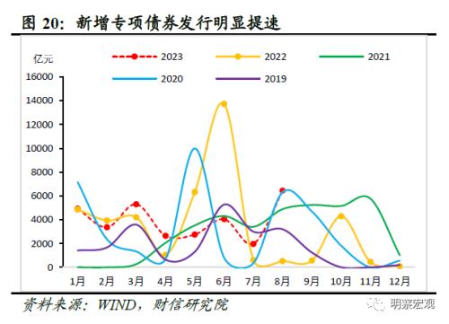  财信研究评1-8月宏观数据：经济企稳向好，恢复力度待观察 