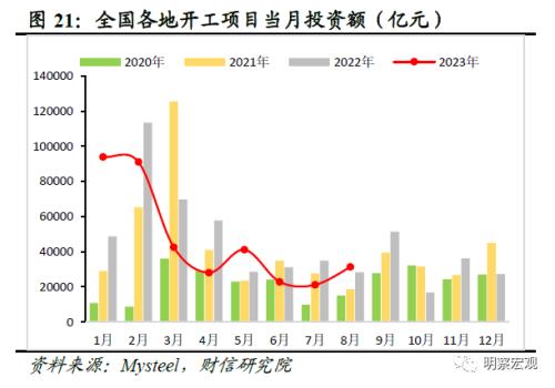  财信研究评1-8月宏观数据：经济企稳向好，恢复力度待观察 