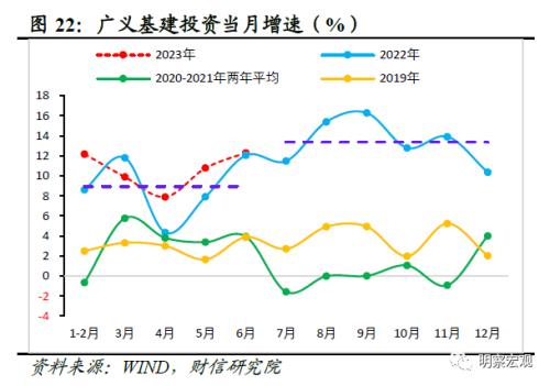  财信研究评1-8月宏观数据：经济企稳向好，恢复力度待观察 