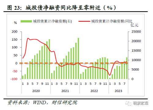  财信研究评1-8月宏观数据：经济企稳向好，恢复力度待观察 