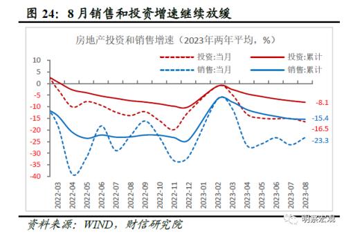  财信研究评1-8月宏观数据：经济企稳向好，恢复力度待观察 