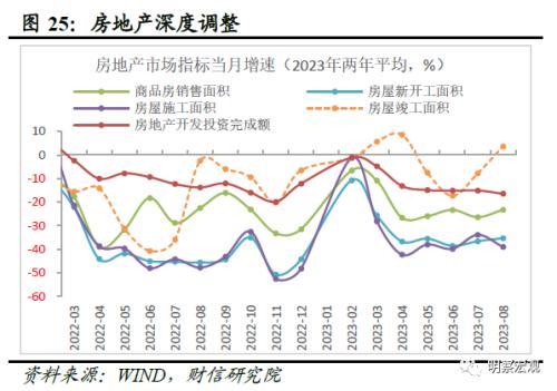  财信研究评1-8月宏观数据：经济企稳向好，恢复力度待观察 