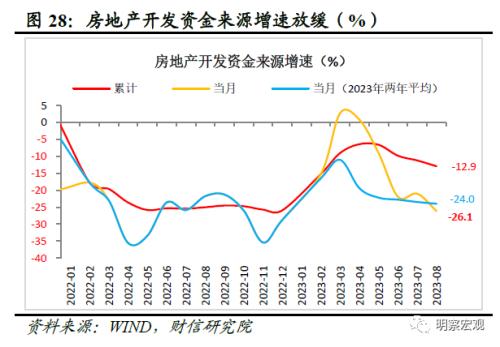  财信研究评1-8月宏观数据：经济企稳向好，恢复力度待观察 