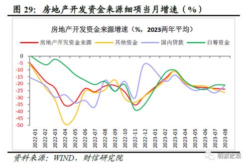  财信研究评1-8月宏观数据：经济企稳向好，恢复力度待观察 