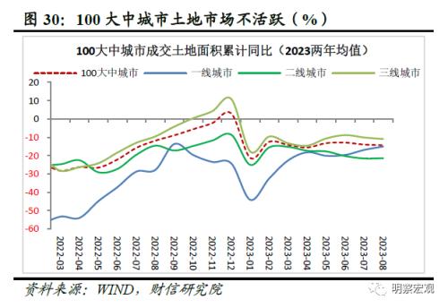  财信研究评1-8月宏观数据：经济企稳向好，恢复力度待观察 