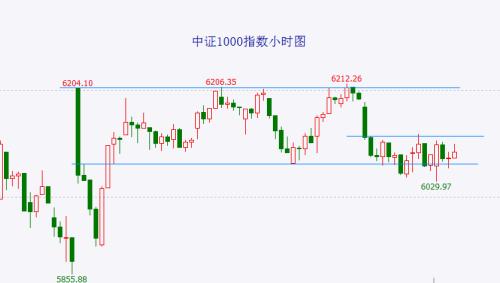  富时A50破位后强力反抽但依然受阻 再度向下的风险仍未解除 