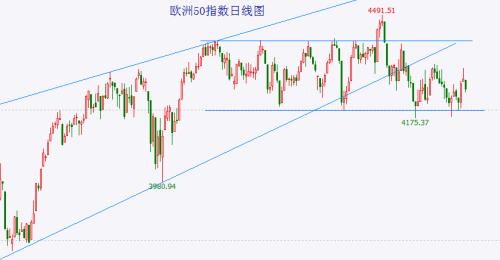  富时A50破位后强力反抽但依然受阻 再度向下的风险仍未解除 