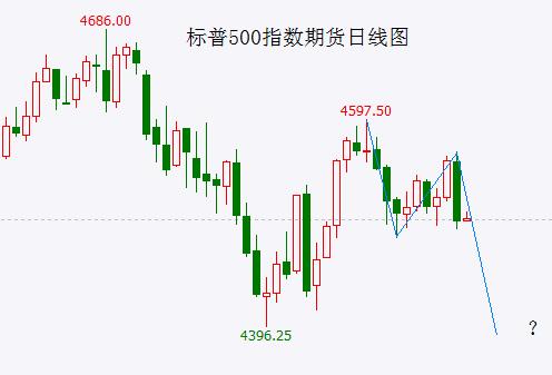  富时A50破位后强力反抽但依然受阻 再度向下的风险仍未解除 