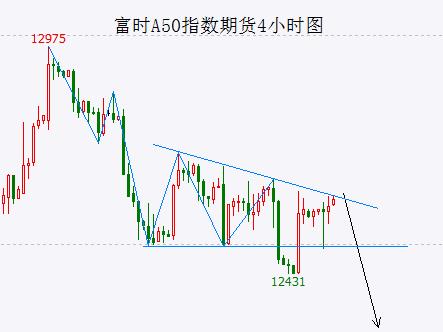  中证1000指数初步破位 继续等待确认信号 