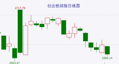  中证1000指数初步破位 继续等待确认信号 