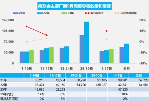  【周度分析】车市扫描(2023年9月11日-9月17日) 