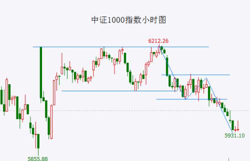  美股主跌浪或将展开 A股一些指数已形成明显的下跌趋势，未来仍将继续新低 