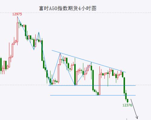  美股主跌浪或将展开 A股一些指数已形成明显的下跌趋势，未来仍将继续新低 