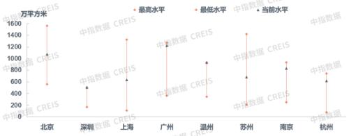  早八点 | 9月楼市成交量整体同环比均下降，一线城市小幅回升 