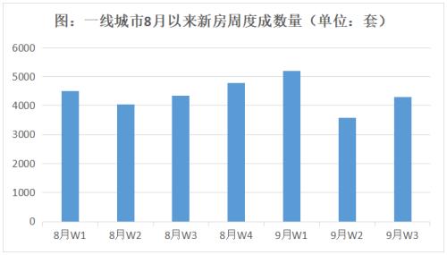  楼市下半场，一个重大信号出现了！ 