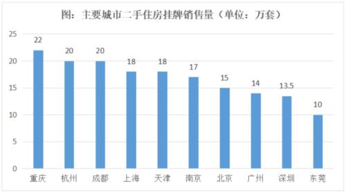  楼市下半场，一个重大信号出现了！ 