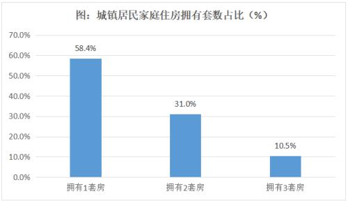  楼市下半场，一个重大信号出现了！ 