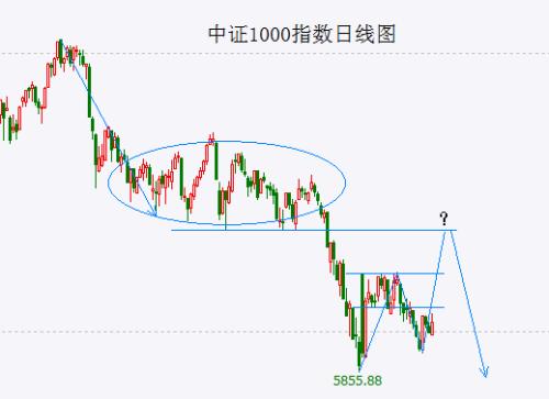  欧美股市大跌 A股的抗跌只能是短期行为，反弹能否展开节后见分晓 