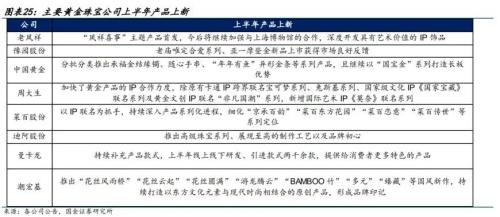  黄金八日连跌！创三月以来新低，机构预测“短空长多”，A股黄金零售商紧锣密鼓开店扩张 