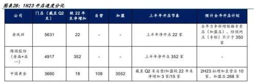  黄金八日连跌！创三月以来新低，机构预测“短空长多”，A股黄金零售商紧锣密鼓开店扩张 