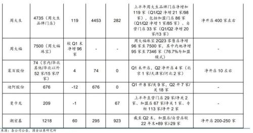  黄金八日连跌！创三月以来新低，机构预测“短空长多”，A股黄金零售商紧锣密鼓开店扩张 