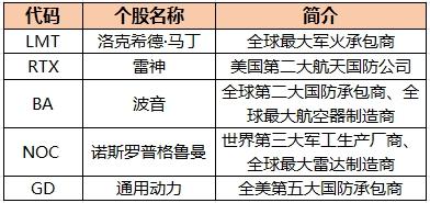  巴以重燃战火！一文看懂哪些美股或被卷入 